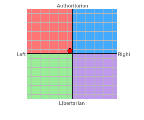 personalised chart