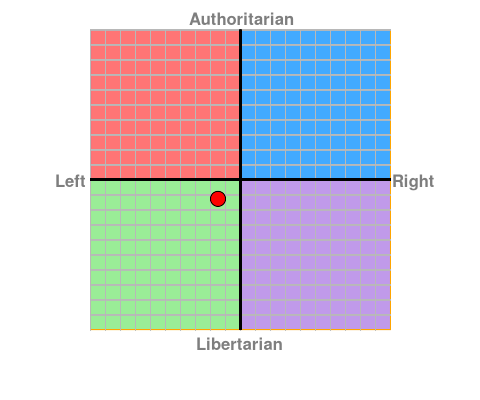 personalised chart