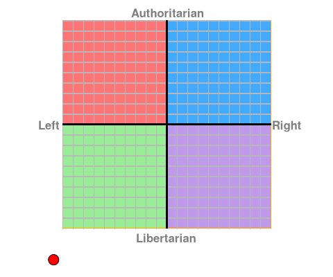 personalised chart