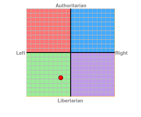 personalised chart