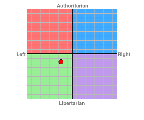 personalised chart