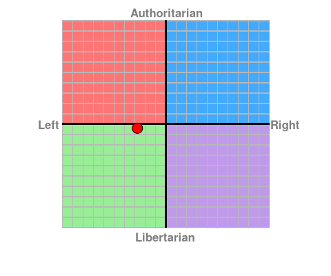 personalised chart