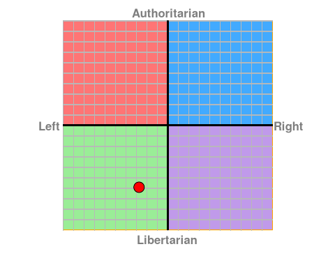 personalised chart