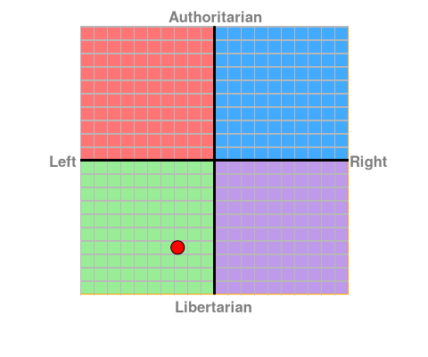 Political compass - Page 3 Chart?ec=-2.75&soc=-6