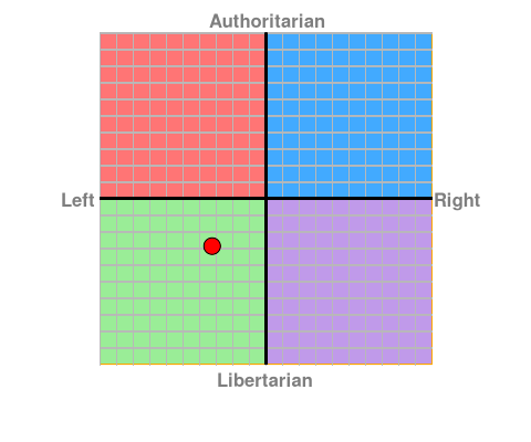 personalised chart