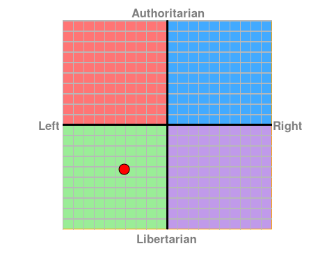 personalised chart