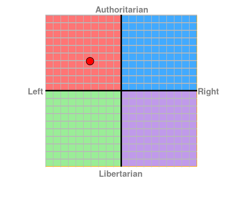 personalised chart