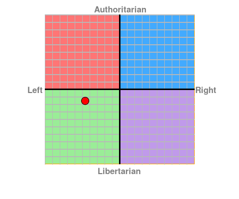 personalised chart