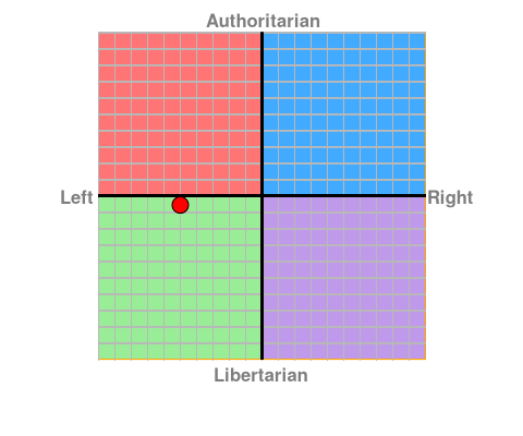 personalised chart