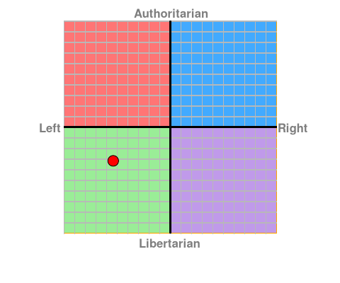 personalised chart