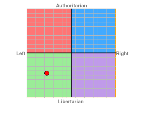 personalised chart