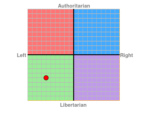 personalised chart