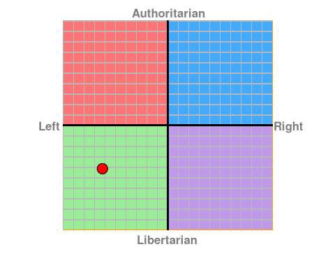 personalised chart