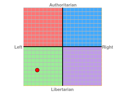 personalised chart