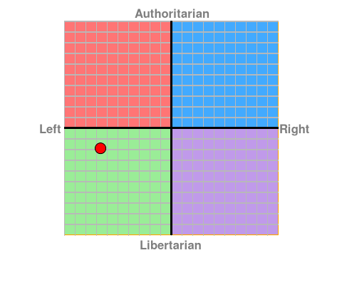 Political Compass Test Chart?ec=-6.63&soc=-1