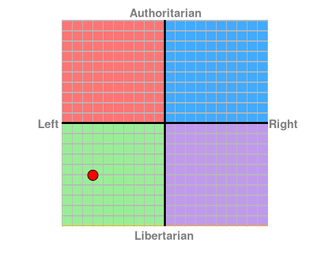 personalised chart