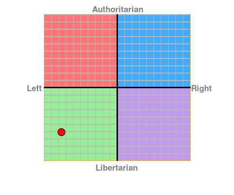 personalised chart