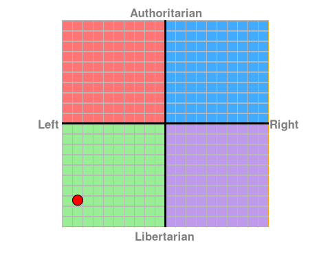 personalised chart