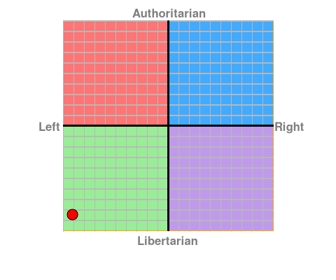 personalised chart