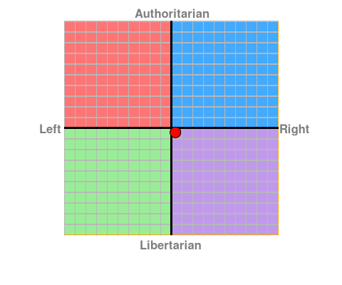 personalised chart