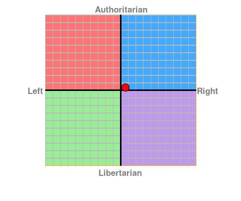 personalised chart