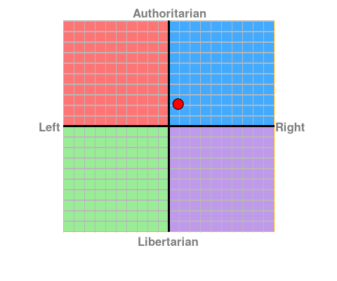 personalised chart