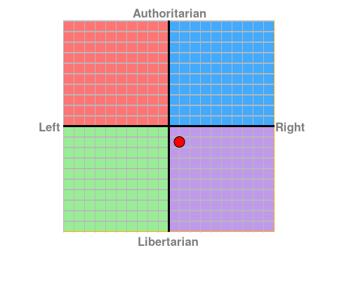 personalised chart