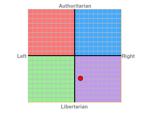 personalised chart