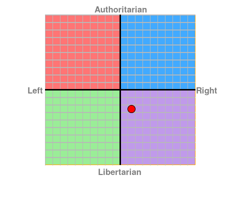 personalised chart