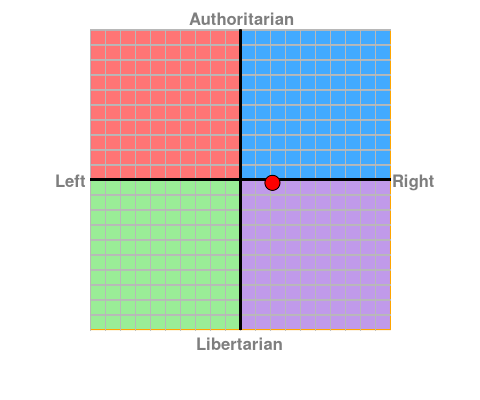 personalised chart