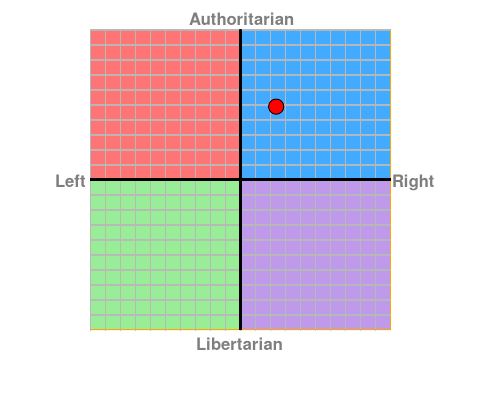 personalised chart