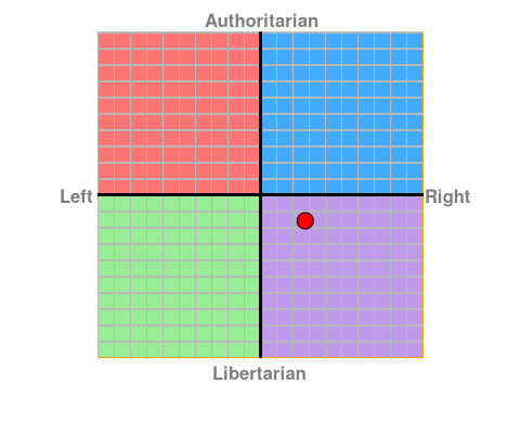 personalised chart