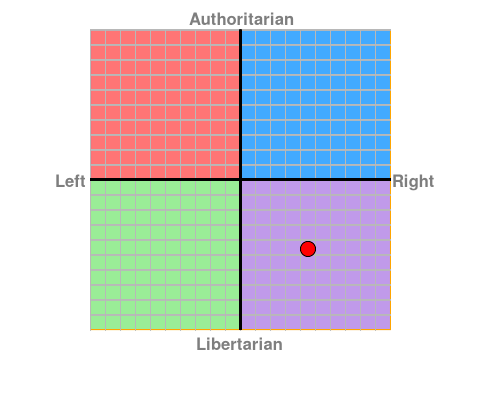 personalised chart