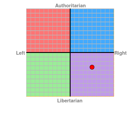 chart?ec=5.0&soc=-3.33