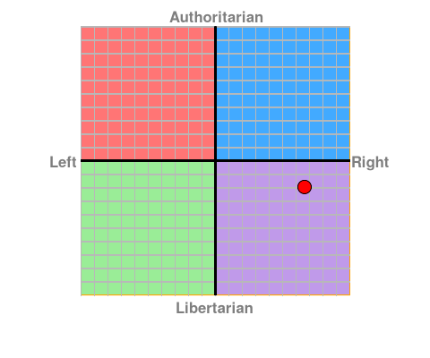 [Teste] Compasso politico - Página 2 Chart?ec=6.63&soc=-1