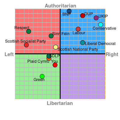 [Image: uk2015?name=You&ec=-1.13&soc=-2.46]