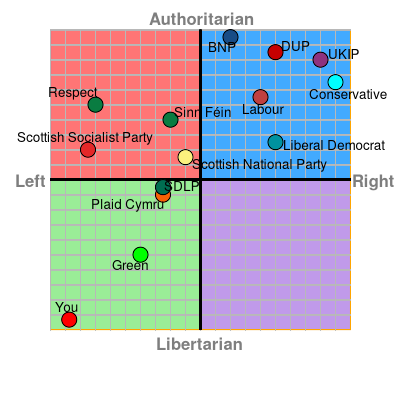 Political  extremism - Page 2 Uk2015?name=You&ec=-8.75&soc=-9