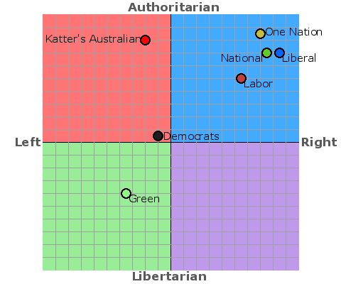 political party quiz australia