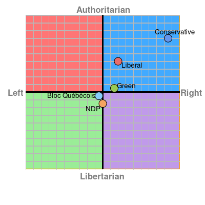Canadian Political Parties 2015 including New Democratic Party, Bloc Québécois, Green Party, Liberal Party, Conservative Party