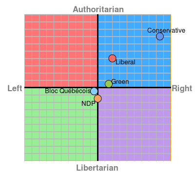 canadian political parties