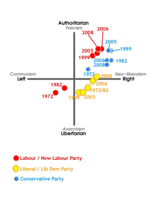 UK Parties at different times