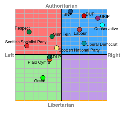 UK Political Parties chart 2015 including Respect, Sinn Féin, Scottish Socialist Party, Plaid Cymru, Scottish National Party, SDLP, Green, Liberal Democrat, Conservative, UKIP, Labour, DUP, BNP